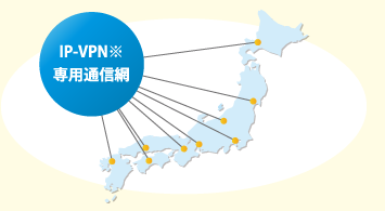 IP-VPN専用通信網