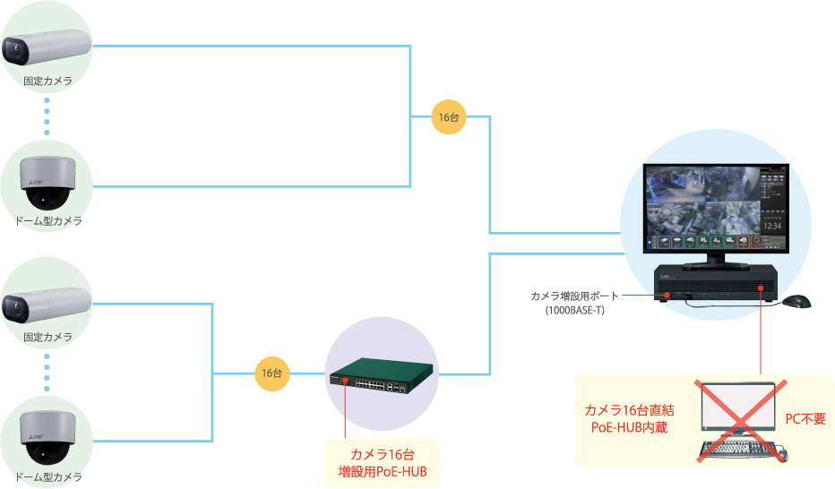 MELOOK3  システム構成イメージ