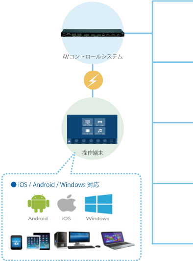 AVコントロールシステム接続イメージ