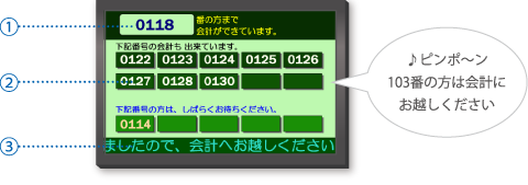 ♪ピンポ～ン103番の方は会計にお越しください