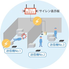 1フロアーに点在する1人作業に使用