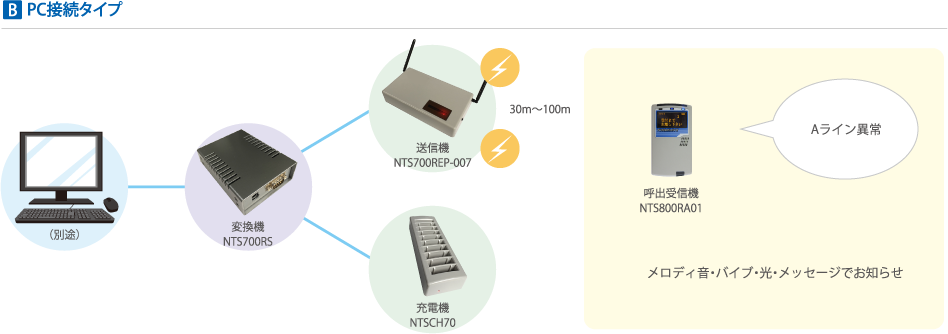 B PC接続タイプ