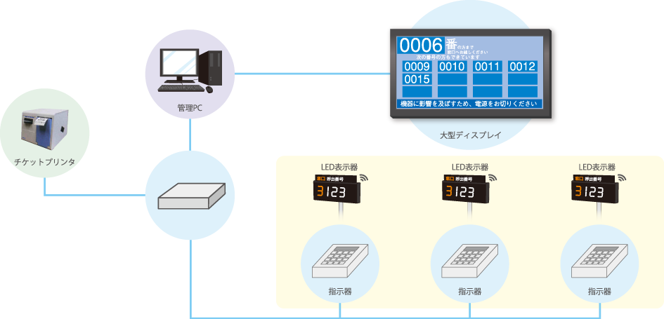 システム構成イメージ