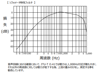 O41