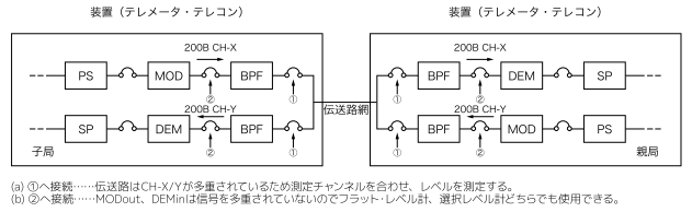 telecon-001