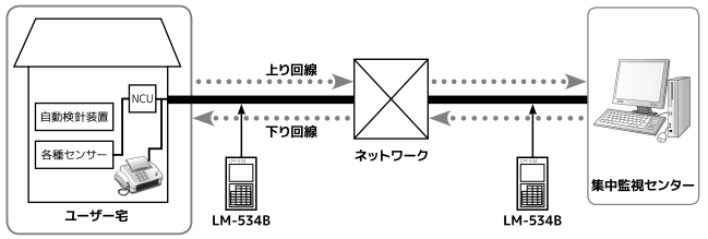 telecon-003